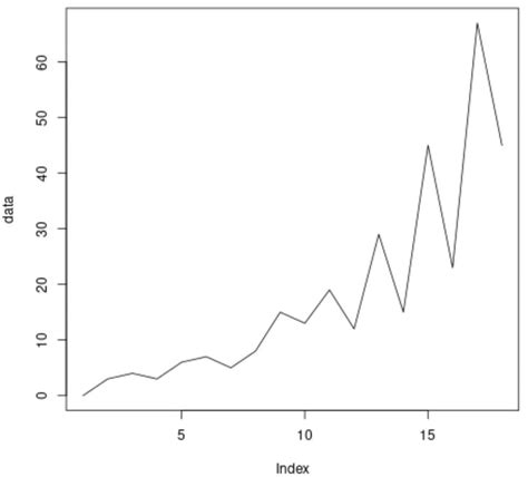 interpret kpss test result from r urca package|kpss test in r.